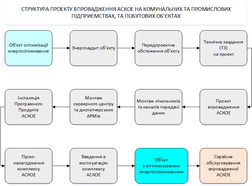 ActiV-Energy